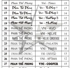 MẪU FONT CHỮ trang 2